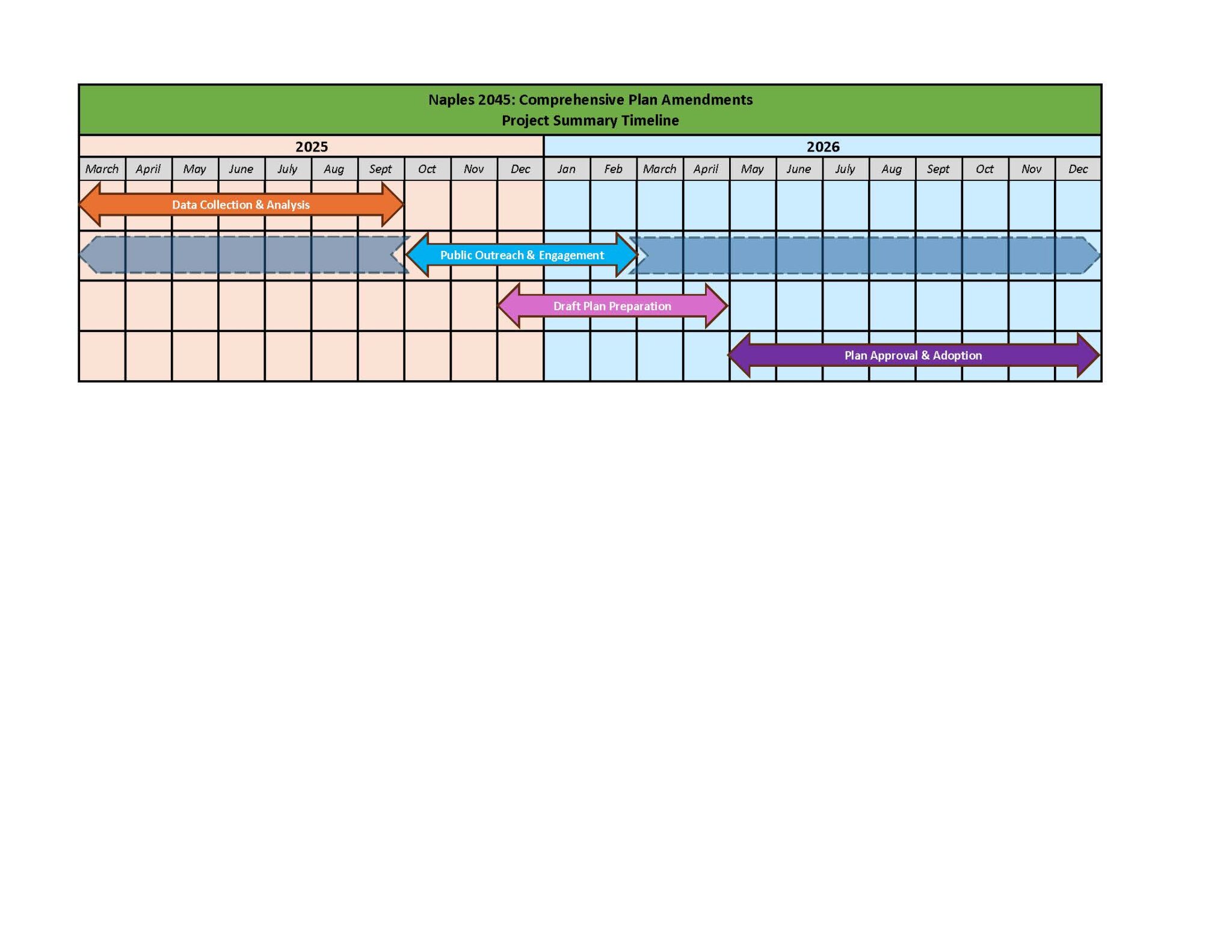 Task T22045 Naples 2045 Comprehensive Plan Update – Naples 2045 Comprehensive Plan ...